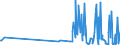 CN 90138020 /Exports /Unit = Prices (Euro/ton) /Partner: Tunisia /Reporter: Eur27_2020 /90138020:Matrix Liquid Crystal Devices, Active