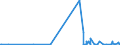 CN 90138030 /Exports /Unit = Prices (Euro/ton) /Partner: Iceland /Reporter: Eur27_2020 /90138030:Liquid Crystal Devices, N.e.s.