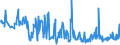 CN 90138030 /Exports /Unit = Prices (Euro/ton) /Partner: Sweden /Reporter: Eur27_2020 /90138030:Liquid Crystal Devices, N.e.s.