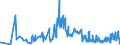 CN 90138030 /Exports /Unit = Prices (Euro/ton) /Partner: Slovakia /Reporter: Eur27_2020 /90138030:Liquid Crystal Devices, N.e.s.