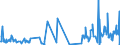 CN 90138030 /Exports /Unit = Prices (Euro/ton) /Partner: Ukraine /Reporter: Eur27_2020 /90138030:Liquid Crystal Devices, N.e.s.