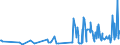 CN 90138030 /Exports /Unit = Prices (Euro/ton) /Partner: Belarus /Reporter: Eur27_2020 /90138030:Liquid Crystal Devices, N.e.s.