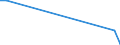 KN 90138030 /Exporte /Einheit = Preise (Euro/Tonne) /Partnerland: Armenien /Meldeland: Eur27_2020 /90138030:Flüssigkristallvorrichtungen, A.n.g.