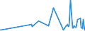 CN 90138030 /Exports /Unit = Prices (Euro/ton) /Partner: Azerbaijan /Reporter: Eur27_2020 /90138030:Liquid Crystal Devices, N.e.s.