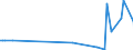 KN 90138030 /Exporte /Einheit = Preise (Euro/Tonne) /Partnerland: Kasachstan /Meldeland: Eur27_2020 /90138030:Flüssigkristallvorrichtungen, A.n.g.