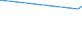 KN 90138030 /Exporte /Einheit = Preise (Euro/Tonne) /Partnerland: Togo /Meldeland: Eur27_2020 /90138030:Flüssigkristallvorrichtungen, A.n.g.