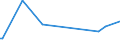 KN 90138030 /Exporte /Einheit = Preise (Euro/Tonne) /Partnerland: Ruanda /Meldeland: Eur27_2020 /90138030:Flüssigkristallvorrichtungen, A.n.g.