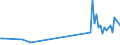 KN 90138030 /Exporte /Einheit = Preise (Euro/Tonne) /Partnerland: Simbabwe /Meldeland: Eur27_2020 /90138030:Flüssigkristallvorrichtungen, A.n.g.