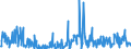 KN 90138090 /Exporte /Einheit = Preise (Euro/Tonne) /Partnerland: Irland /Meldeland: Eur27_2020 /90138090:Lupen, Fadenzähler, Stereoskope, Kaleidoskope und Andere Optische Instrumente, Apparate und Geräte in Kapitel 90 A.n.g.