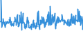 KN 90138090 /Exporte /Einheit = Preise (Euro/Tonne) /Partnerland: Belgien /Meldeland: Eur27_2020 /90138090:Lupen, Fadenzähler, Stereoskope, Kaleidoskope und Andere Optische Instrumente, Apparate und Geräte in Kapitel 90 A.n.g.