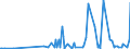 KN 90138090 /Exporte /Einheit = Preise (Euro/Tonne) /Partnerland: Ceuta /Meldeland: Eur27_2020 /90138090:Lupen, Fadenzähler, Stereoskope, Kaleidoskope und Andere Optische Instrumente, Apparate und Geräte in Kapitel 90 A.n.g.