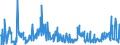 KN 90138090 /Exporte /Einheit = Preise (Euro/Tonne) /Partnerland: Norwegen /Meldeland: Eur27_2020 /90138090:Lupen, Fadenzähler, Stereoskope, Kaleidoskope und Andere Optische Instrumente, Apparate und Geräte in Kapitel 90 A.n.g.