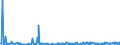 KN 90138090 /Exporte /Einheit = Preise (Euro/Tonne) /Partnerland: Schweden /Meldeland: Eur27_2020 /90138090:Lupen, Fadenzähler, Stereoskope, Kaleidoskope und Andere Optische Instrumente, Apparate und Geräte in Kapitel 90 A.n.g.