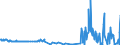 KN 90138090 /Exporte /Einheit = Preise (Euro/Tonne) /Partnerland: Liechtenstein /Meldeland: Eur27_2020 /90138090:Lupen, Fadenzähler, Stereoskope, Kaleidoskope und Andere Optische Instrumente, Apparate und Geräte in Kapitel 90 A.n.g.