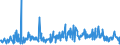 KN 90138090 /Exporte /Einheit = Preise (Euro/Tonne) /Partnerland: Oesterreich /Meldeland: Eur27_2020 /90138090:Lupen, Fadenzähler, Stereoskope, Kaleidoskope und Andere Optische Instrumente, Apparate und Geräte in Kapitel 90 A.n.g.