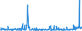 KN 90138090 /Exporte /Einheit = Preise (Euro/Tonne) /Partnerland: Schweiz /Meldeland: Eur27_2020 /90138090:Lupen, Fadenzähler, Stereoskope, Kaleidoskope und Andere Optische Instrumente, Apparate und Geräte in Kapitel 90 A.n.g.