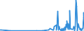 KN 90138090 /Exporte /Einheit = Preise (Euro/Tonne) /Partnerland: Andorra /Meldeland: Eur27_2020 /90138090:Lupen, Fadenzähler, Stereoskope, Kaleidoskope und Andere Optische Instrumente, Apparate und Geräte in Kapitel 90 A.n.g.