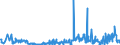 KN 90138090 /Exporte /Einheit = Preise (Euro/Tonne) /Partnerland: Tuerkei /Meldeland: Eur27_2020 /90138090:Lupen, Fadenzähler, Stereoskope, Kaleidoskope und Andere Optische Instrumente, Apparate und Geräte in Kapitel 90 A.n.g.