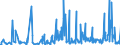 KN 90138090 /Exporte /Einheit = Preise (Euro/Tonne) /Partnerland: Estland /Meldeland: Eur27_2020 /90138090:Lupen, Fadenzähler, Stereoskope, Kaleidoskope und Andere Optische Instrumente, Apparate und Geräte in Kapitel 90 A.n.g.