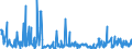 KN 90138090 /Exporte /Einheit = Preise (Euro/Tonne) /Partnerland: Ungarn /Meldeland: Eur27_2020 /90138090:Lupen, Fadenzähler, Stereoskope, Kaleidoskope und Andere Optische Instrumente, Apparate und Geräte in Kapitel 90 A.n.g.