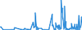 KN 90138090 /Exporte /Einheit = Preise (Euro/Tonne) /Partnerland: Kasachstan /Meldeland: Eur27_2020 /90138090:Lupen, Fadenzähler, Stereoskope, Kaleidoskope und Andere Optische Instrumente, Apparate und Geräte in Kapitel 90 A.n.g.