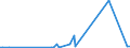 KN 90138090 /Exporte /Einheit = Preise (Euro/Tonne) /Partnerland: Tadschikistan /Meldeland: Europäische Union /90138090:Lupen, Fadenzähler, Stereoskope, Kaleidoskope und Andere Optische Instrumente, Apparate und Geräte in Kapitel 90 A.n.g.