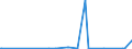 KN 90138090 /Exporte /Einheit = Preise (Euro/Tonne) /Partnerland: Kirgistan /Meldeland: Eur27_2020 /90138090:Lupen, Fadenzähler, Stereoskope, Kaleidoskope und Andere Optische Instrumente, Apparate und Geräte in Kapitel 90 A.n.g.