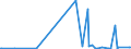 KN 90138090 /Exporte /Einheit = Preise (Euro/Tonne) /Partnerland: Mauretanien /Meldeland: Eur27_2020 /90138090:Lupen, Fadenzähler, Stereoskope, Kaleidoskope und Andere Optische Instrumente, Apparate und Geräte in Kapitel 90 A.n.g.