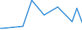 KN 90138090 /Exporte /Einheit = Preise (Euro/Tonne) /Partnerland: Niger /Meldeland: Eur27_2020 /90138090:Lupen, Fadenzähler, Stereoskope, Kaleidoskope und Andere Optische Instrumente, Apparate und Geräte in Kapitel 90 A.n.g.