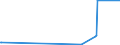 KN 90138090 /Exporte /Einheit = Preise (Euro/Tonne) /Partnerland: Tschad /Meldeland: Eur27_2020 /90138090:Lupen, Fadenzähler, Stereoskope, Kaleidoskope und Andere Optische Instrumente, Apparate und Geräte in Kapitel 90 A.n.g.