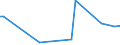 KN 90138090 /Exporte /Einheit = Preise (Euro/Tonne) /Partnerland: Gambia /Meldeland: Eur27_2020 /90138090:Lupen, Fadenzähler, Stereoskope, Kaleidoskope und Andere Optische Instrumente, Apparate und Geräte in Kapitel 90 A.n.g.