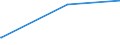 KN 90138090 /Exporte /Einheit = Preise (Euro/Tonne) /Partnerland: Liberia /Meldeland: Europäische Union /90138090:Lupen, Fadenzähler, Stereoskope, Kaleidoskope und Andere Optische Instrumente, Apparate und Geräte in Kapitel 90 A.n.g.