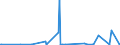 KN 90138090 /Exporte /Einheit = Preise (Euro/Tonne) /Partnerland: Togo /Meldeland: Eur27_2020 /90138090:Lupen, Fadenzähler, Stereoskope, Kaleidoskope und Andere Optische Instrumente, Apparate und Geräte in Kapitel 90 A.n.g.