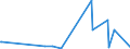 KN 90138090 /Exporte /Einheit = Preise (Euro/Tonne) /Partnerland: Benin /Meldeland: Eur27_2020 /90138090:Lupen, Fadenzähler, Stereoskope, Kaleidoskope und Andere Optische Instrumente, Apparate und Geräte in Kapitel 90 A.n.g.