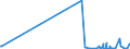 KN 90138090 /Exporte /Einheit = Preise (Euro/Tonne) /Partnerland: Kamerun /Meldeland: Eur27_2020 /90138090:Lupen, Fadenzähler, Stereoskope, Kaleidoskope und Andere Optische Instrumente, Apparate und Geräte in Kapitel 90 A.n.g.