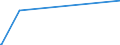 KN 90138090 /Exporte /Einheit = Preise (Euro/Tonne) /Partnerland: Zentralaf.republik /Meldeland: Europäische Union /90138090:Lupen, Fadenzähler, Stereoskope, Kaleidoskope und Andere Optische Instrumente, Apparate und Geräte in Kapitel 90 A.n.g.