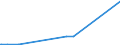 KN 90138090 /Exporte /Einheit = Preise (Euro/Tonne) /Partnerland: Aequat.guin. /Meldeland: Europäische Union /90138090:Lupen, Fadenzähler, Stereoskope, Kaleidoskope und Andere Optische Instrumente, Apparate und Geräte in Kapitel 90 A.n.g.