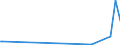 KN 90138090 /Exporte /Einheit = Preise (Euro/Tonne) /Partnerland: S.tome /Meldeland: Eur27_2020 /90138090:Lupen, Fadenzähler, Stereoskope, Kaleidoskope und Andere Optische Instrumente, Apparate und Geräte in Kapitel 90 A.n.g.