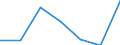 KN 90139000 /Exporte /Einheit = Preise (Euro/Tonne) /Partnerland: Belgien/Luxemburg /Meldeland: Eur27 /90139000:Teile und Zubehoer Fuer Fluessigkristallanzeigen, Laser und Andere, in Kapitel 90 Anderweit Weder Genannte Noch Inbegriffene Instrumente, Apparate und Geraete, A.n.g.