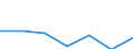 KN 90139000 /Exporte /Einheit = Preise (Euro/Tonne) /Partnerland: Ver.koenigreich /Meldeland: Eur27 /90139000:Teile und Zubehoer Fuer Fluessigkristallanzeigen, Laser und Andere, in Kapitel 90 Anderweit Weder Genannte Noch Inbegriffene Instrumente, Apparate und Geraete, A.n.g.