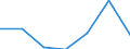 CN 90139000 /Exports /Unit = Prices (Euro/ton) /Partner: Denmark /Reporter: Eur27 /90139000:Parts and Accessories for Liquid Crystal Devices, Lasers and Other Appliances and Instruments not Elsewhere Specified in Chapter 90 N.e.s.