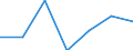 CN 90139000 /Exports /Unit = Prices (Euro/ton) /Partner: Spain /Reporter: Eur27 /90139000:Parts and Accessories for Liquid Crystal Devices, Lasers and Other Appliances and Instruments not Elsewhere Specified in Chapter 90 N.e.s.