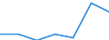 KN 90139000 /Exporte /Einheit = Preise (Euro/Tonne) /Partnerland: Schweiz /Meldeland: Eur27 /90139000:Teile und Zubehoer Fuer Fluessigkristallanzeigen, Laser und Andere, in Kapitel 90 Anderweit Weder Genannte Noch Inbegriffene Instrumente, Apparate und Geraete, A.n.g.