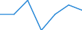 KN 90139000 /Exporte /Einheit = Preise (Euro/Tonne) /Partnerland: Oesterreich /Meldeland: Eur27 /90139000:Teile und Zubehoer Fuer Fluessigkristallanzeigen, Laser und Andere, in Kapitel 90 Anderweit Weder Genannte Noch Inbegriffene Instrumente, Apparate und Geraete, A.n.g.