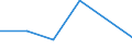 KN 90139000 /Exporte /Einheit = Preise (Euro/Tonne) /Partnerland: Tuerkei /Meldeland: Eur27 /90139000:Teile und Zubehoer Fuer Fluessigkristallanzeigen, Laser und Andere, in Kapitel 90 Anderweit Weder Genannte Noch Inbegriffene Instrumente, Apparate und Geraete, A.n.g.