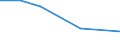 KN 90139000 /Exporte /Einheit = Preise (Euro/Tonne) /Partnerland: Marokko /Meldeland: Eur27 /90139000:Teile und Zubehoer Fuer Fluessigkristallanzeigen, Laser und Andere, in Kapitel 90 Anderweit Weder Genannte Noch Inbegriffene Instrumente, Apparate und Geraete, A.n.g.