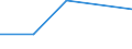 CN 90139000 /Exports /Unit = Prices (Euro/ton) /Partner: South Africa /Reporter: Eur27 /90139000:Parts and Accessories for Liquid Crystal Devices, Lasers and Other Appliances and Instruments not Elsewhere Specified in Chapter 90 N.e.s.