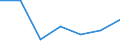 KN 90139000 /Exporte /Einheit = Preise (Euro/Tonne) /Partnerland: Usa /Meldeland: Eur27 /90139000:Teile und Zubehoer Fuer Fluessigkristallanzeigen, Laser und Andere, in Kapitel 90 Anderweit Weder Genannte Noch Inbegriffene Instrumente, Apparate und Geraete, A.n.g.