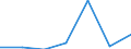 KN 90139000 /Exporte /Einheit = Preise (Euro/Tonne) /Partnerland: Israel /Meldeland: Eur27 /90139000:Teile und Zubehoer Fuer Fluessigkristallanzeigen, Laser und Andere, in Kapitel 90 Anderweit Weder Genannte Noch Inbegriffene Instrumente, Apparate und Geraete, A.n.g.