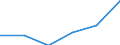 CN 90139000 /Exports /Unit = Prices (Euro/ton) /Partner: Singapore /Reporter: Eur27 /90139000:Parts and Accessories for Liquid Crystal Devices, Lasers and Other Appliances and Instruments not Elsewhere Specified in Chapter 90 N.e.s.